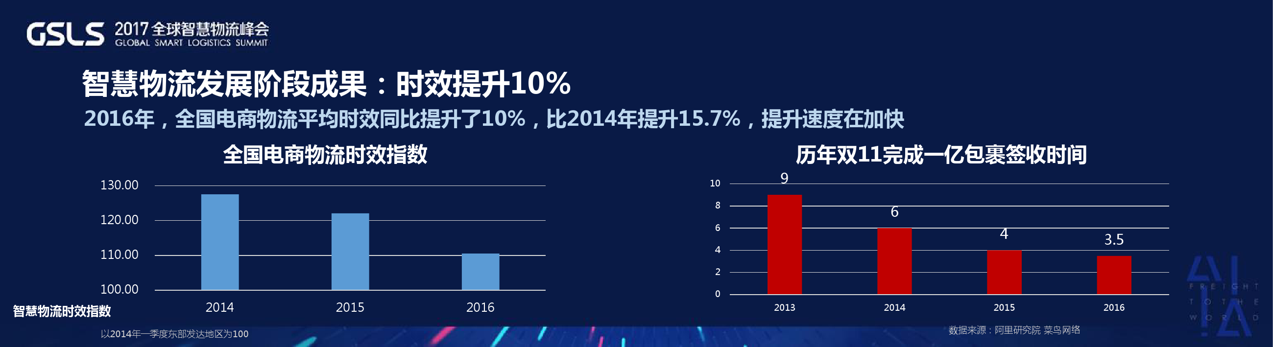“新基建”到底包括哪些？餐饮眼下的盈利点；引流拓客与存量改造_智慧零售与餐饮的简单介绍
