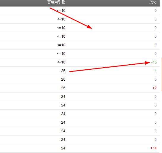 “qq代刷网站推广0元”全网指数趋势_关键词全网指数查询-站长工具的简单介绍