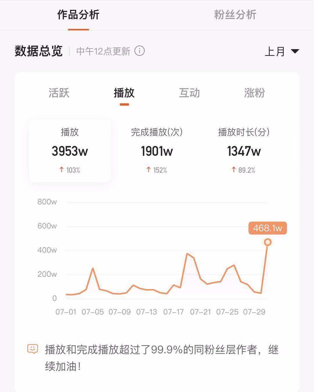 包含一元1000播放量-快手1元一千个粉丝,快手播放量在线自助平台的词条