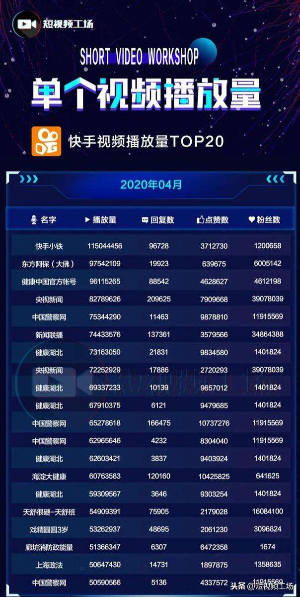 包含代刷网24小时自助下单快手_快手刷客铁蛋秒榜娜美卖货赚翻-快手业务模式分析的词条