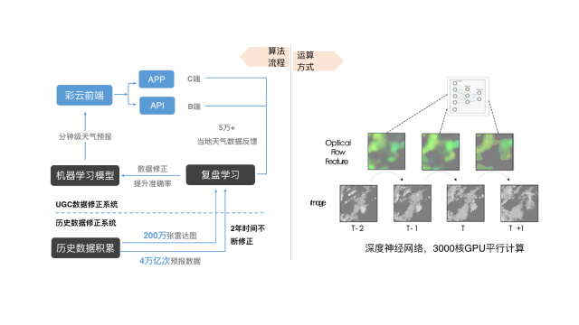 包含今天天气咋样AI语音空调告诉你-今日重庆-华龙网的词条