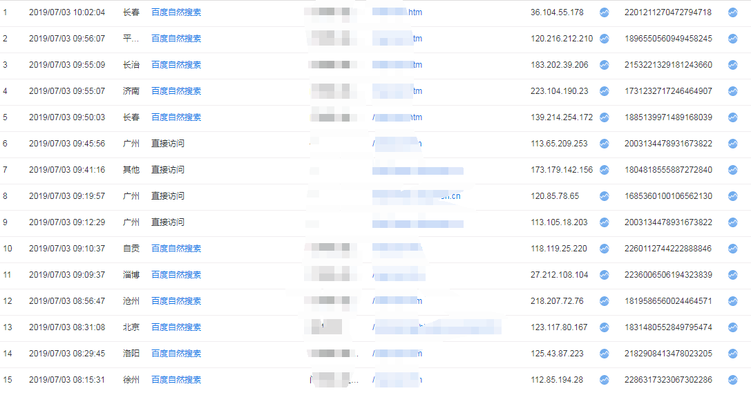 VIP会员登录-免费刷流量软件,刷淘宝店铺流量,刷人气,刷流量,刷Alexa排名,刷关键词排名,刷相关搜索,刷自媒体,刷博客流量-流量刷官网的简单介绍