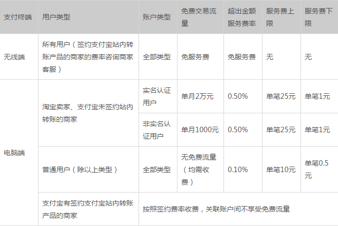 包含1万元微信提现手续费多少?_百度知道的词条