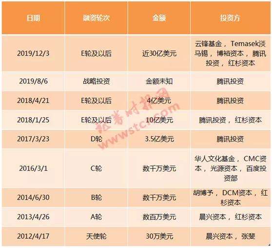 快手10w赞相当于多少人民币,关于快手10w赞相当于多少人民币的所有信息_中华网河南的简单介绍