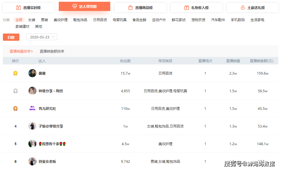 抖音直播点赞怎么算钱？怎么盈利？-红神网的简单介绍