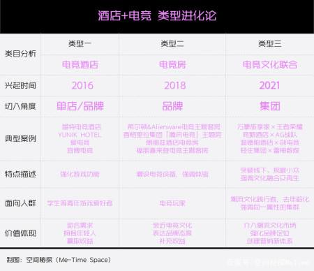 关于雷神科技牵手轻住酒店打造