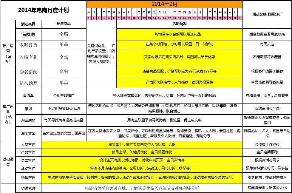 关于淘宝推广工作计划(5篇)的信息