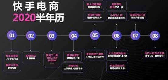 11月不太平！快手将上市、达人被封杀、双十一大战|短视频11月报_账号的简单介绍