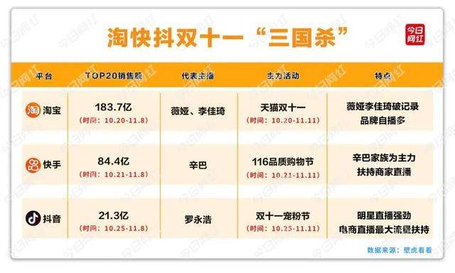 11月不太平！快手将上市、达人被封杀、双十一大战|短视频11月报_账号的简单介绍