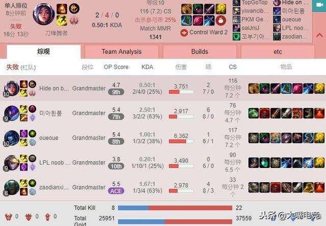 关于关于jackeylove有没有被斗鱼卡热度-虎扑社区的信息