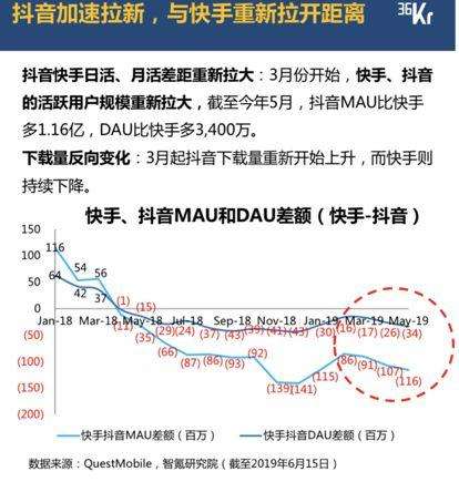 快手如何在线秒刷2万永久活粉丝?有没有超低价专业代刷的官方网站-助推者的简单介绍