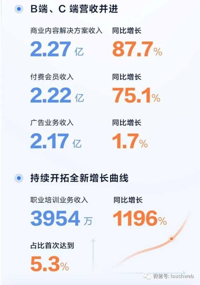 关于2019快手内容报告重磅发布：日活突破3亿点赞量超3500亿--IT--人民网的信息