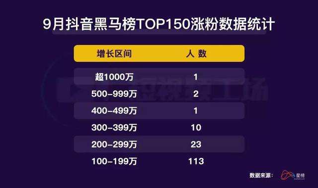 【我建议生活】抖音一块钱涨100粉(一元1000粉自助下单平-攀枝花仁和其它商务服务-驰讯信息网的简单介绍