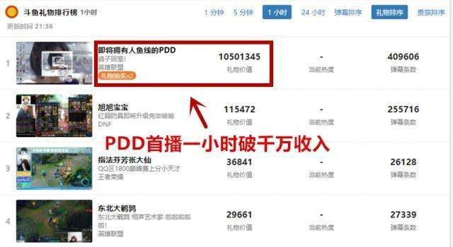 斗鱼新晋主播PDD人气高达5.1亿，这么多热度是不是官方炒作协议刷的兵马俑？_百度知道的简单介绍