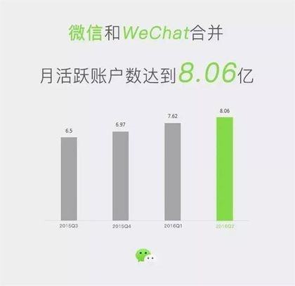 微信超级会员开始内测，腾讯或推出微信增值服务_4399手机游戏网的简单介绍