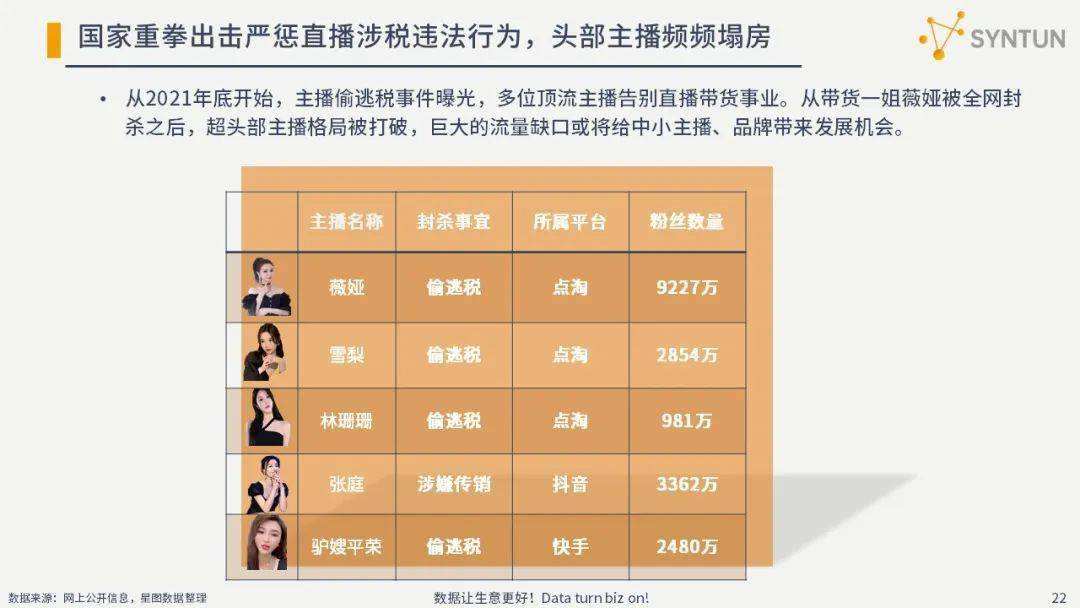 关于发榜|7月车企短视频营销“风生水起”的信息