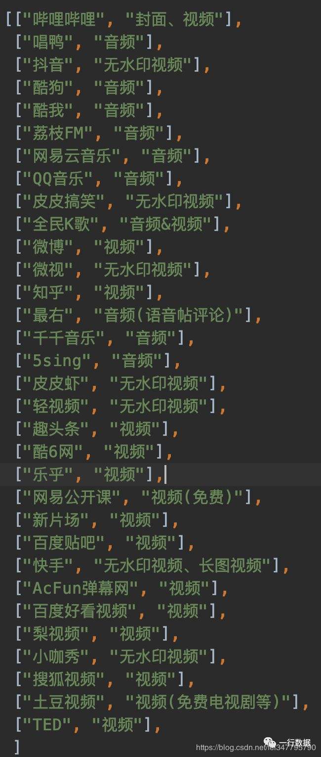 python自动刷抖音Python爬链接爬虫怎么写？-酷米网的简单介绍