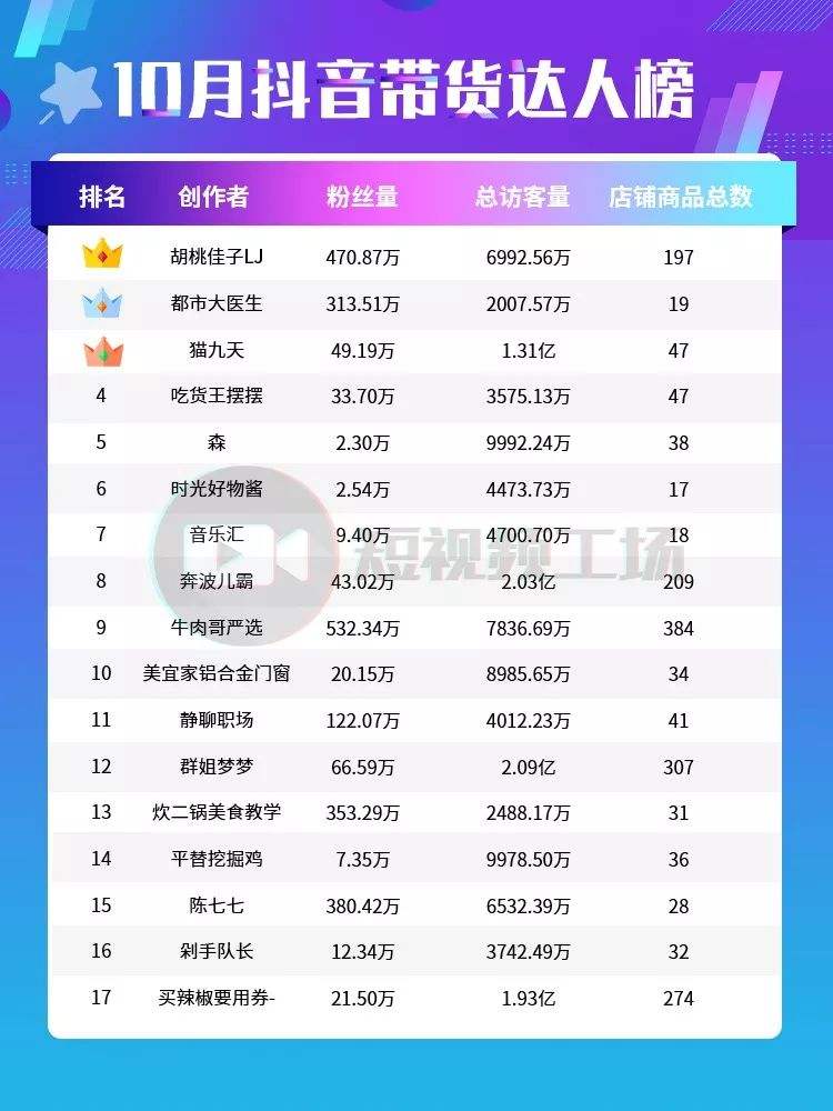 家居计划行业抖音怎样做？家居账号如何通过抖音引流？|邢台一天SEO博客的简单介绍