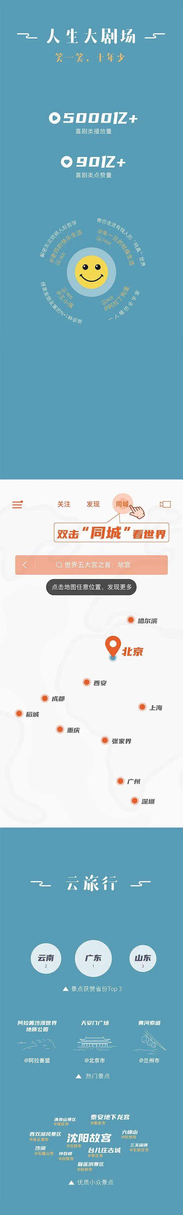 关于2019快手内容报告：日活突破3亿点赞量超3500亿_凤凰网的信息