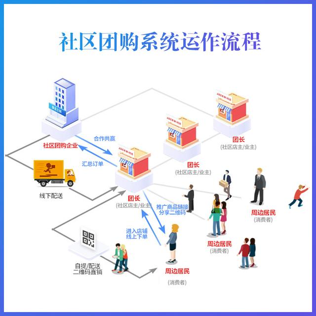 包含彩虹代刷网对接社区教学·社区对接教学·看云的词条