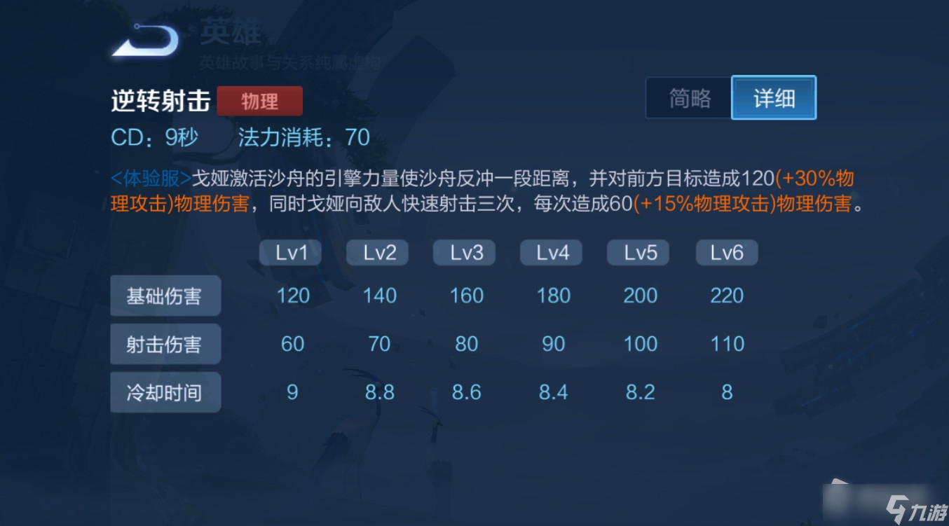 关于《王者荣耀》新英雄戈娅官宣：飒气小姐姐驾驶沙海飞舟_沙舟_云中_速度的信息