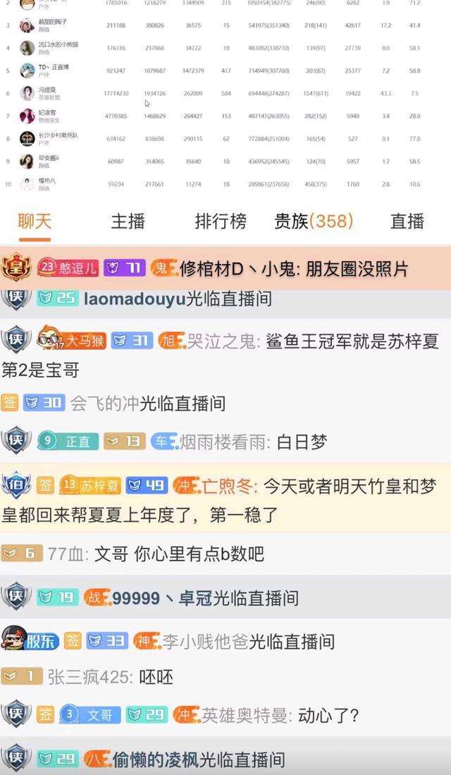 神豪“爱冒险的梦”入驻斗鱼，首秀狂刷百万。网友：年度有变数_手机搜狐网的简单介绍