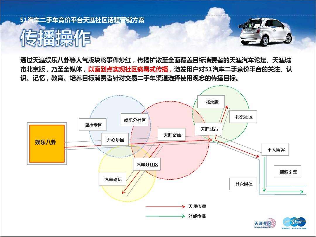 出售QQ_灌水专区_论坛_天涯社区的简单介绍