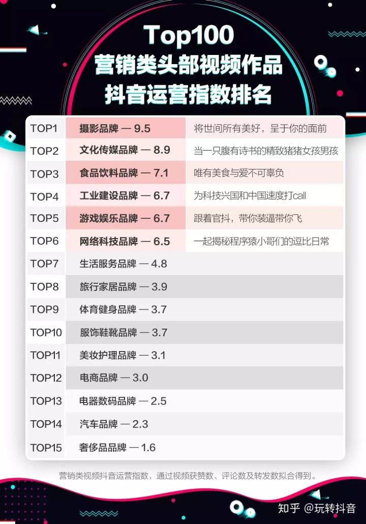 关于抖音代刷自助平台抖音代刷网_游戏狗的信息