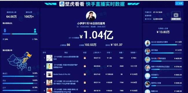 快手几千万的粉丝是真的么-快手上有没有粉丝超过一亿的-业务频道的简单介绍