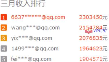 包含2020年做什么网站赚钱快？最赚钱的网站推荐这5个-义乌财富网的词条