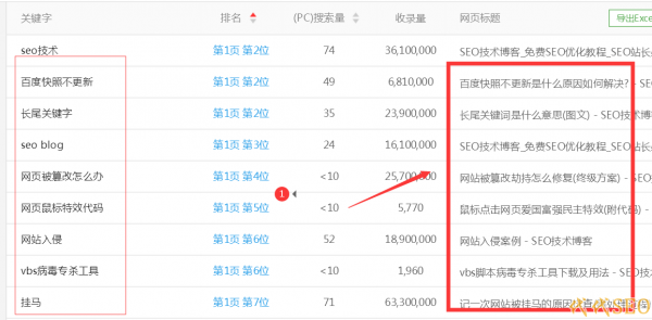 包含免费快速刷网站关键词百度、360、搜狗PC移动排名优化平台-环企优站网站建设的词条