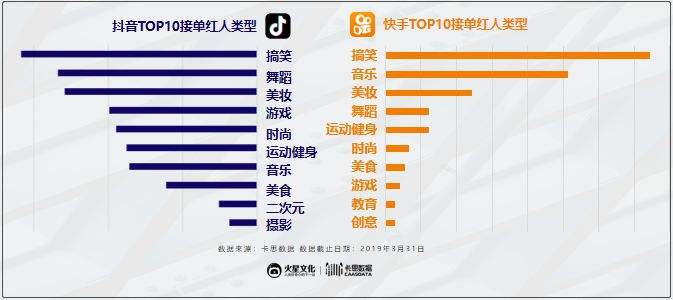包含快手0.5元1000赞-抖音1元100赞3元一万粉抖音网站,天猫有有卡盟怎么样的词条