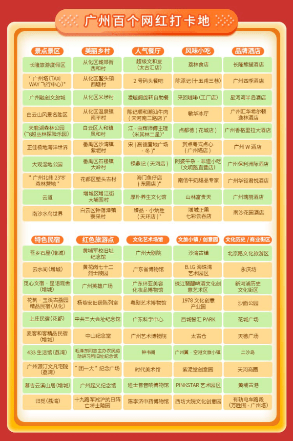 “dou红泰达”来了，“泰达十大网红打卡地”率先征集，黄金、总统套4万元大奖等你来取|洲际酒店|推荐者_网易订阅的简单介绍