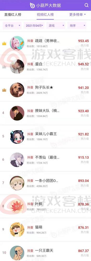 关于抖音一元500粉涨粉技巧须知_游戏狗手机版的信息