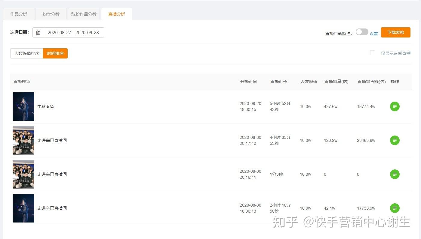 关于怎么拍快手-这些女人回乡拍短视频创业，半年涨粉丝超100万-上犹电脑信息网的信息
