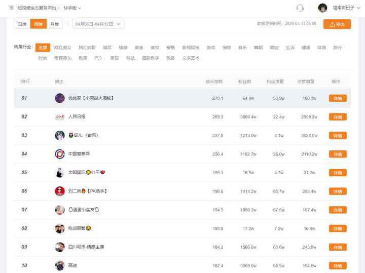 快手想涨活粉?教你不花一分钱快速涨粉法-自媒体-站长头条的简单介绍 快手想涨活粉?教你不花一分钱快速涨粉法-自媒体-站长头条的简单介绍