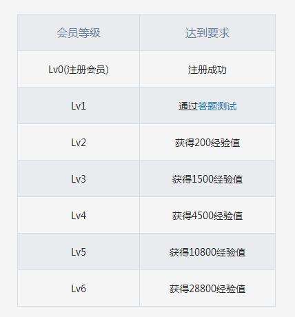 包含0元代刷网-全网低价下单自助平台,B站刷点赞自助下单,全网最低代刷网,0.1元一万赞网站的词条