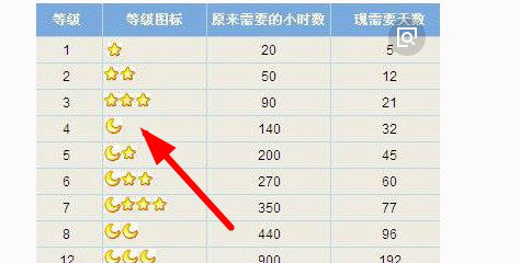 包含QQ代刷网站代码_新网的词条