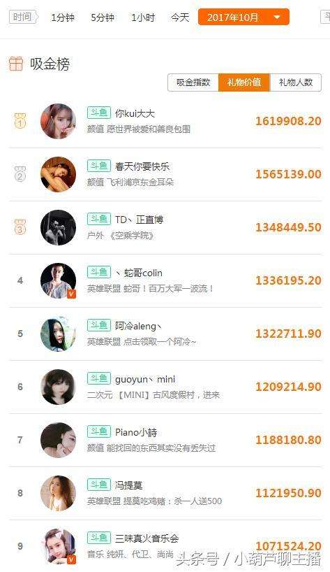 包含斗鱼直播黑产：有软件可群发弹幕热度值20元起刷|虎牙|弹幕|热度_新浪新闻的词条