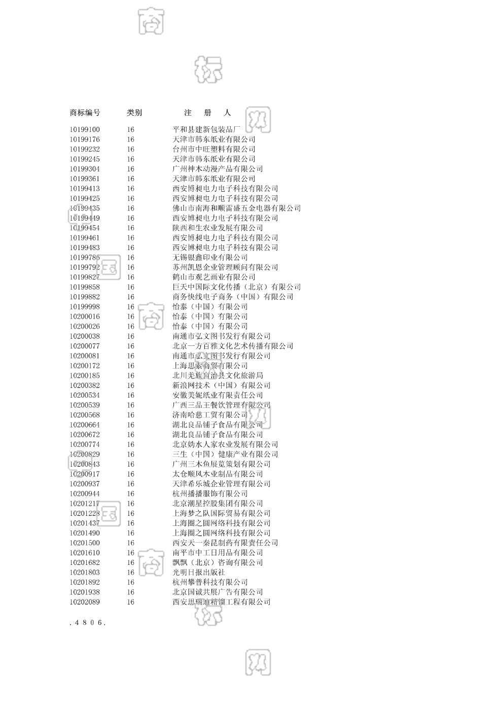 关于雷神科技招聘信息|雷神科技招聘职位【找工易】的信息