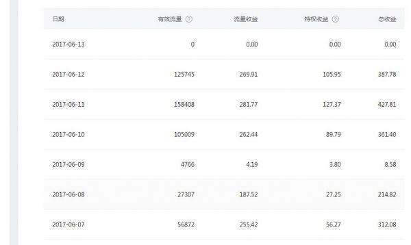 包含在线刷抖音粉丝工具刷抖音播放量免费网址-我要软文网的词条