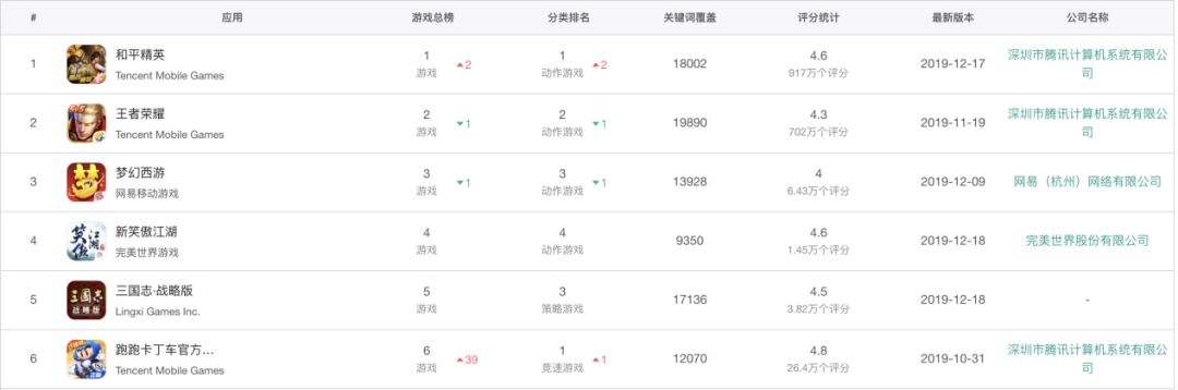 和平精英1元一天挂购买平台-只要一元钱一天的和平精英挂购买app推荐-E线软件园的简单介绍