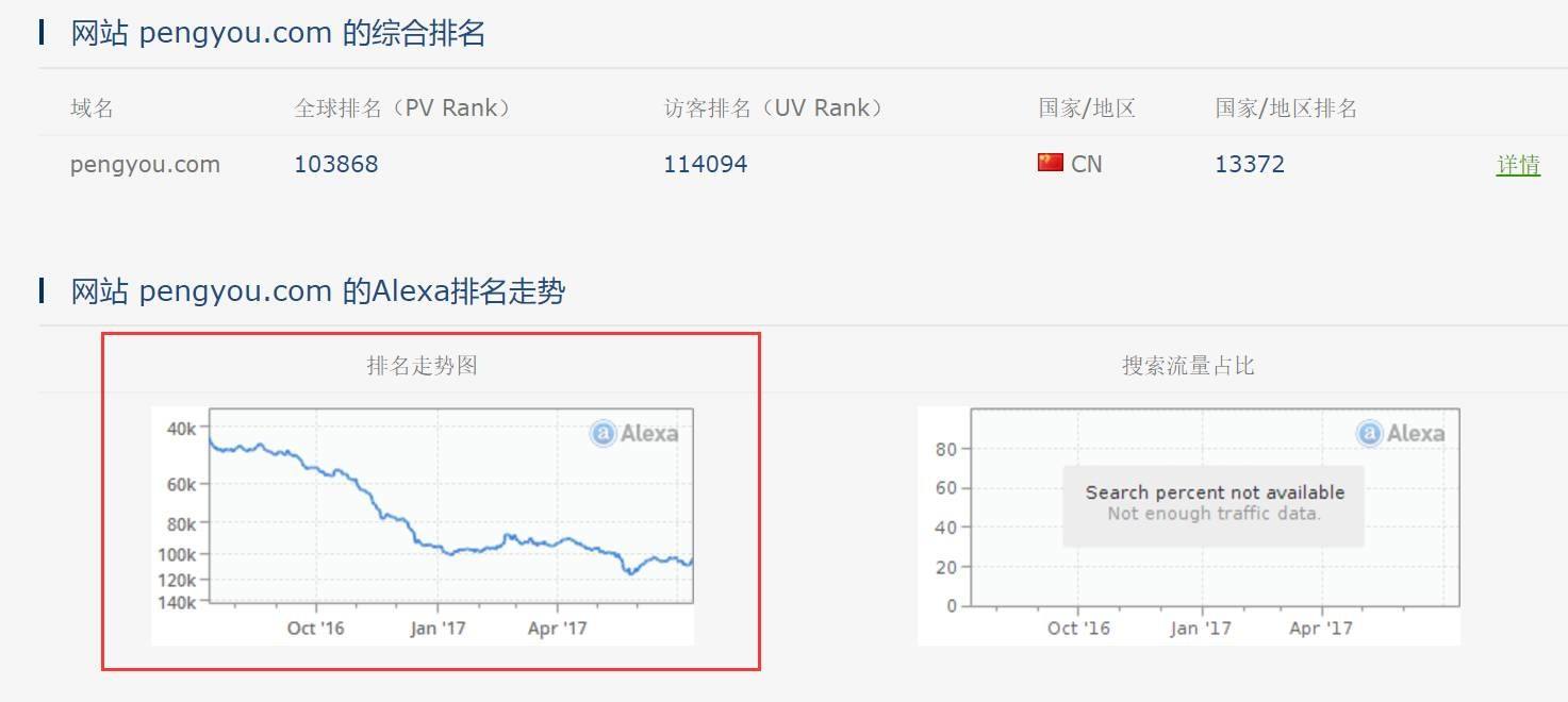 在线刷网站Alexa、PV数据工具-痕风的起点的简单介绍