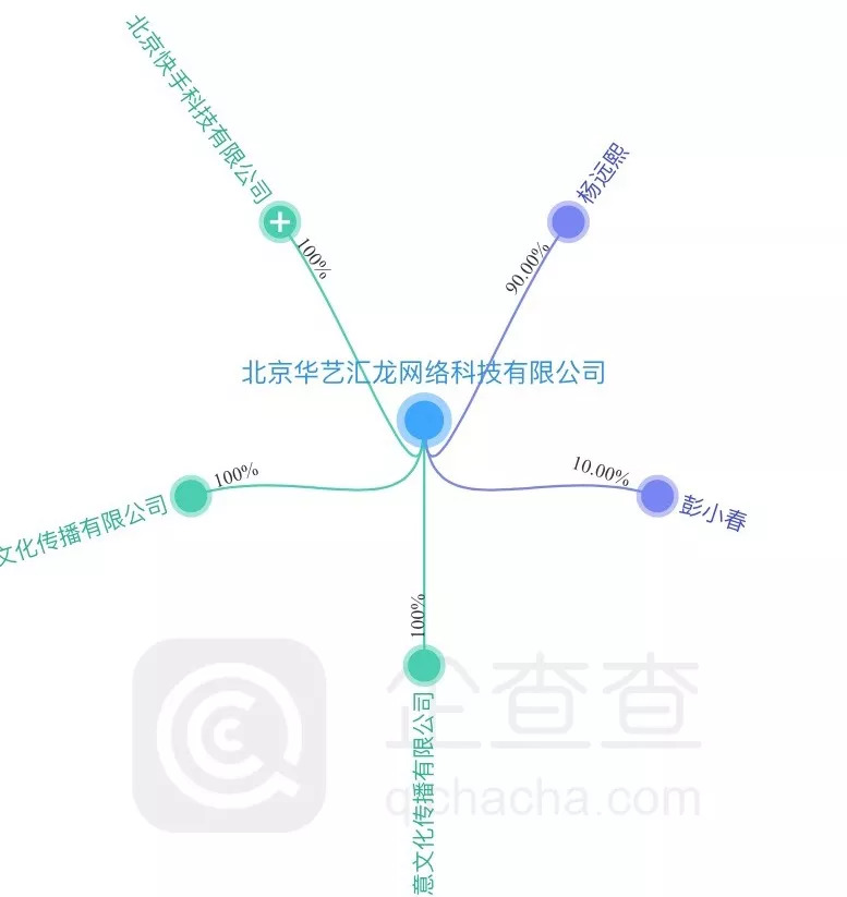 快手在线刷双击网址,快手刷20个双击秒刷网站_七兄弟评测平台的简单介绍
