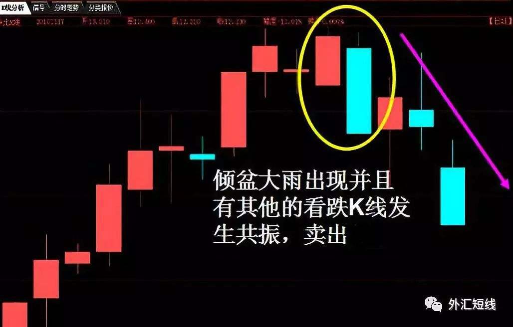 包含什么意思？都跌成这样了还洗盘：直上直下的，看不懂为了五毛钱亏去五元钱的事不再干了_基金实盘组合(jjspzh)股吧_东方财富网股吧的词条