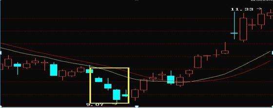 包含什么意思？都跌成这样了还洗盘：直上直下的，看不懂为了五毛钱亏去五元钱的事不再干了_基金实盘组合(jjspzh)股吧_东方财富网股吧的词条