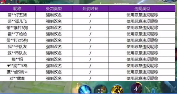 王者荣耀必被封号的4种行为_玩家聚焦_新浪游戏_新浪网的简单介绍 王者荣耀必被封号的4种行为_玩家聚焦_新浪游戏_新浪网的简单介绍