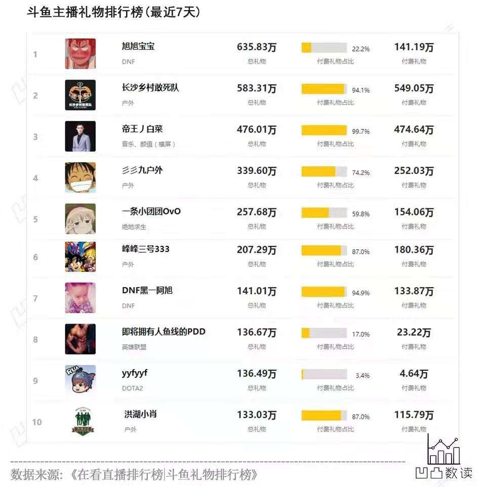 关于斗鱼主播坐拥百万粉丝，年入千万，实系却为代打，按照我国法律，是否够成犯罪？能否量刑？_百度知道的信息