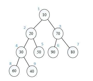 python树结构实现小顶堆_堆排序的Python实现(附详细过程图和讲解)_weixin_39929253的博客-CSDN博客的简单介绍