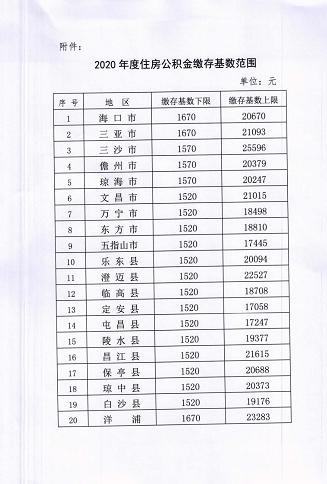 包含@缴存者看看住房公积金的新科技_中国建设新闻网的词条